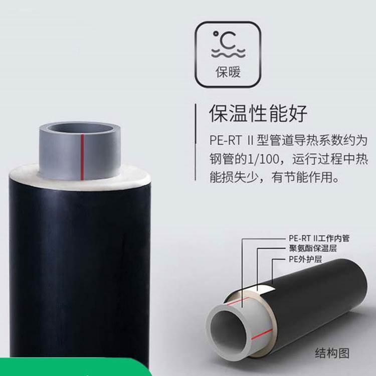 pertii型預(yù)制直埋保溫管廠家